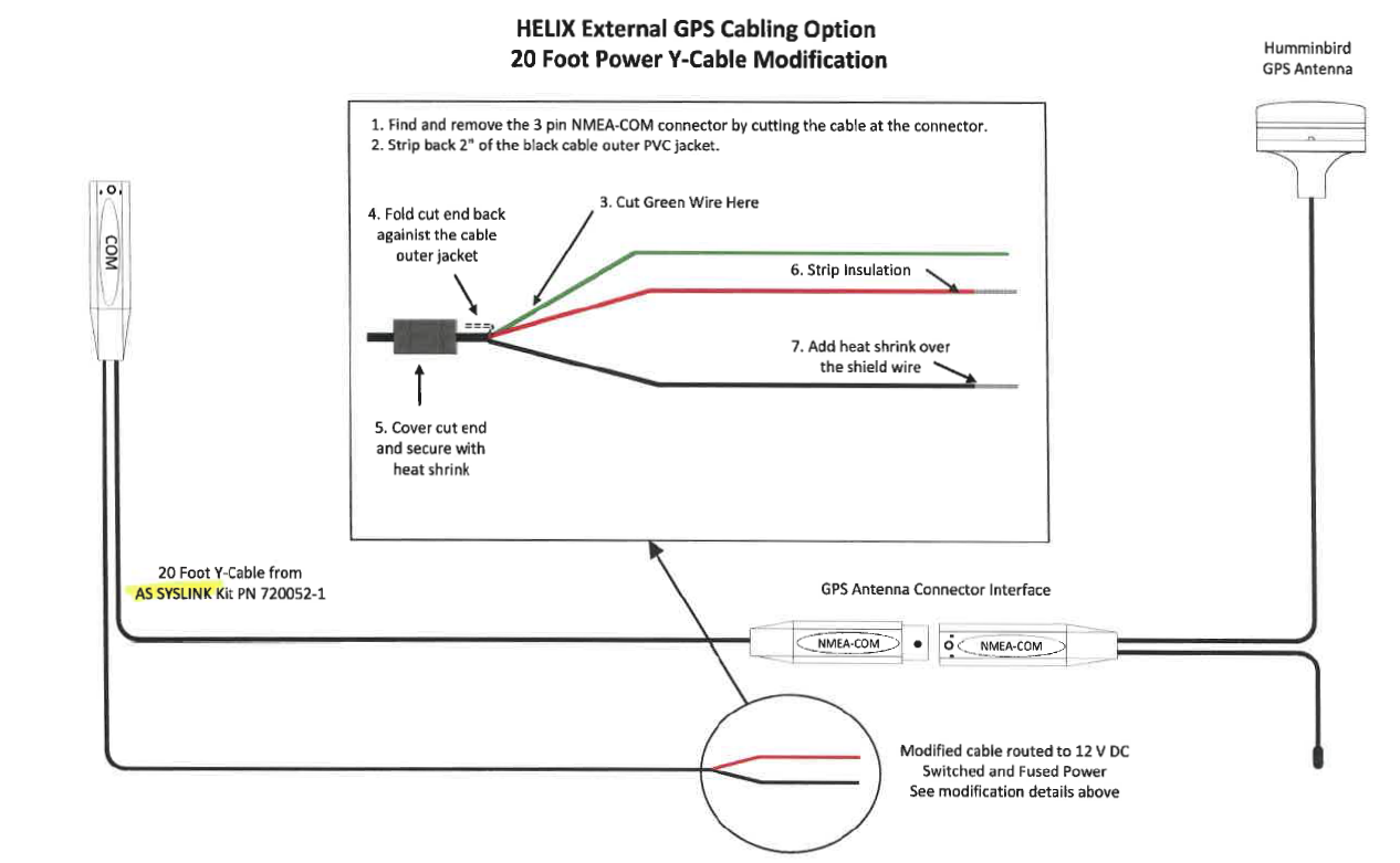 External GPS on HELIX 5 and 7 – Humminbird