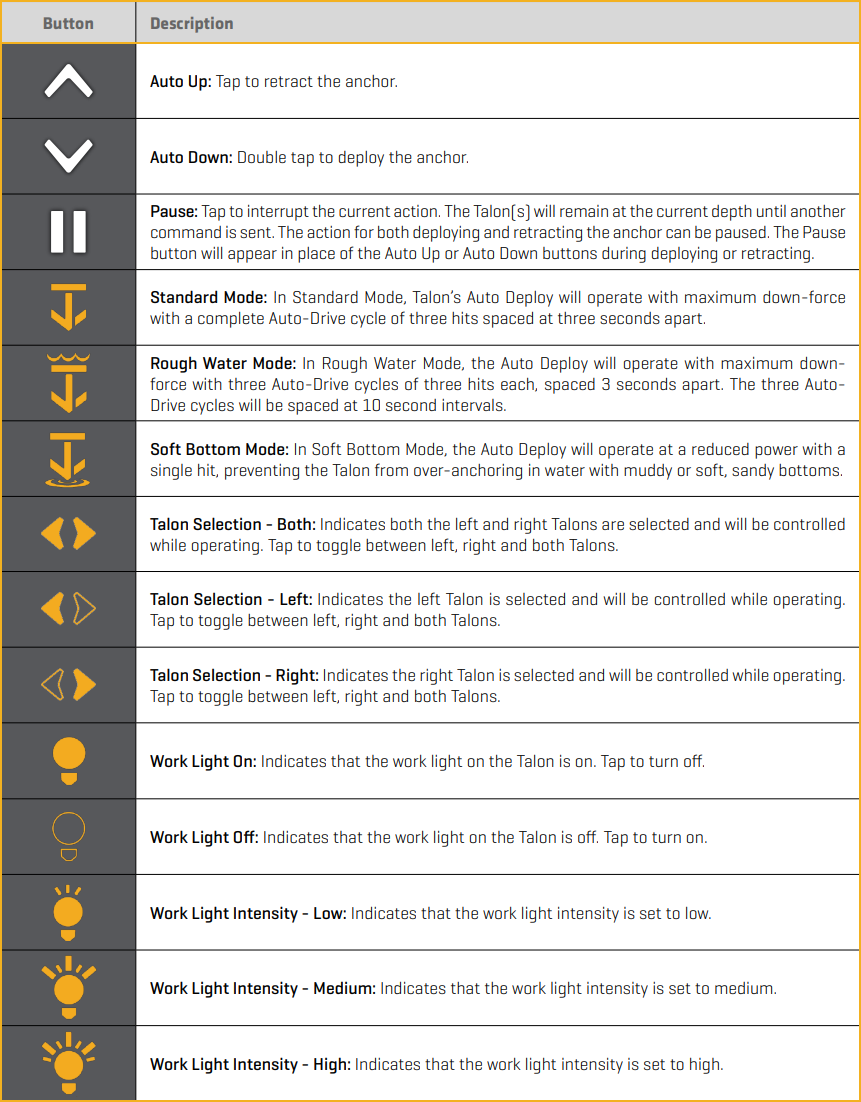 Talon OBA buttons.png