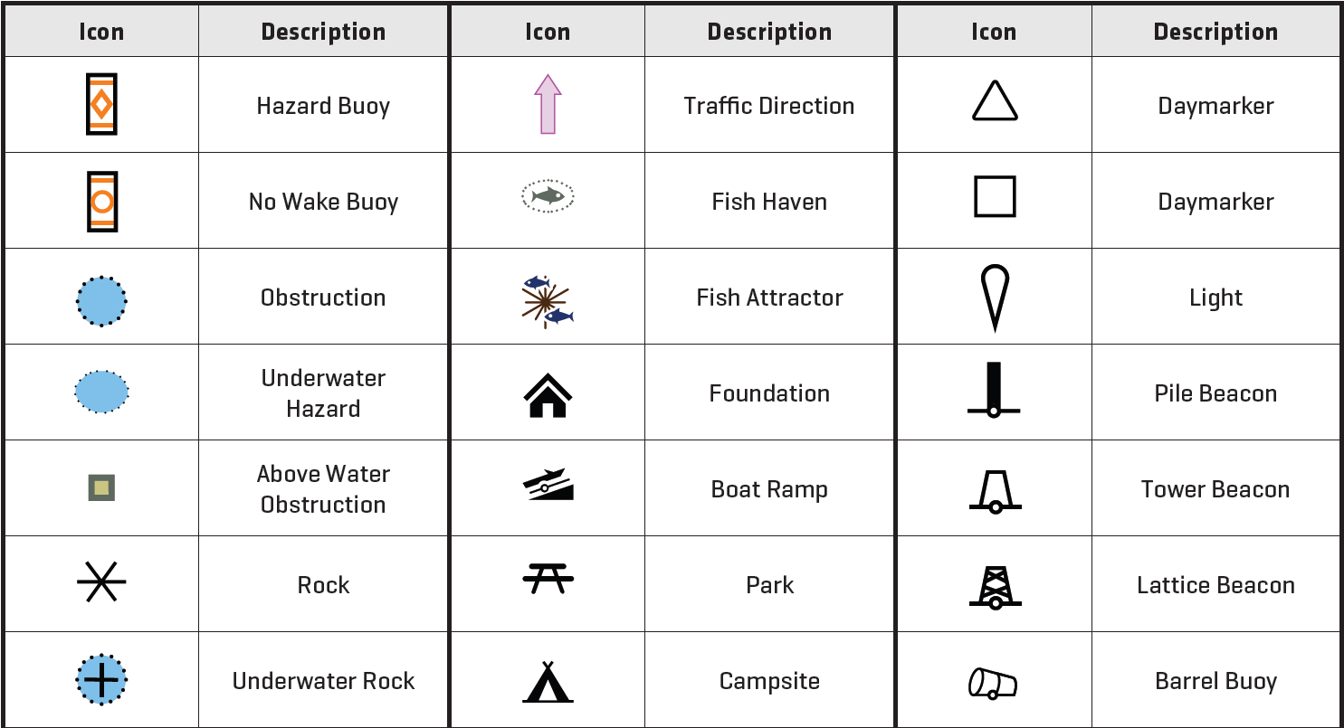 What You Need To Know About Chart Symbols, 49% OFF